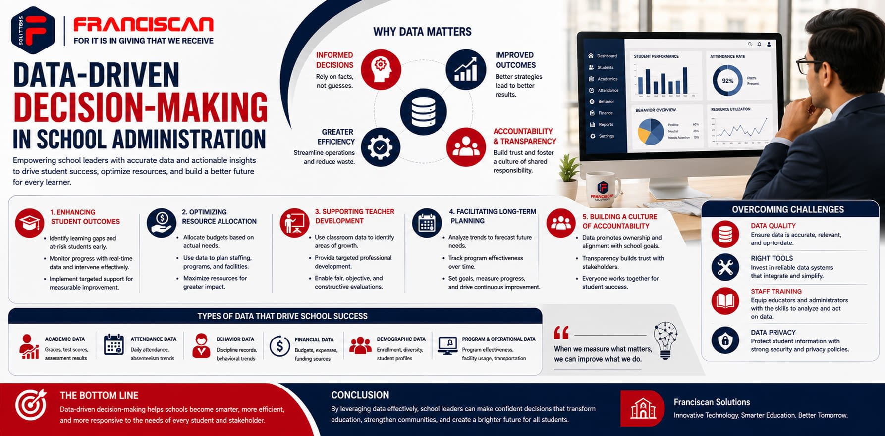 Data-Driven Decision-Making in School Administration