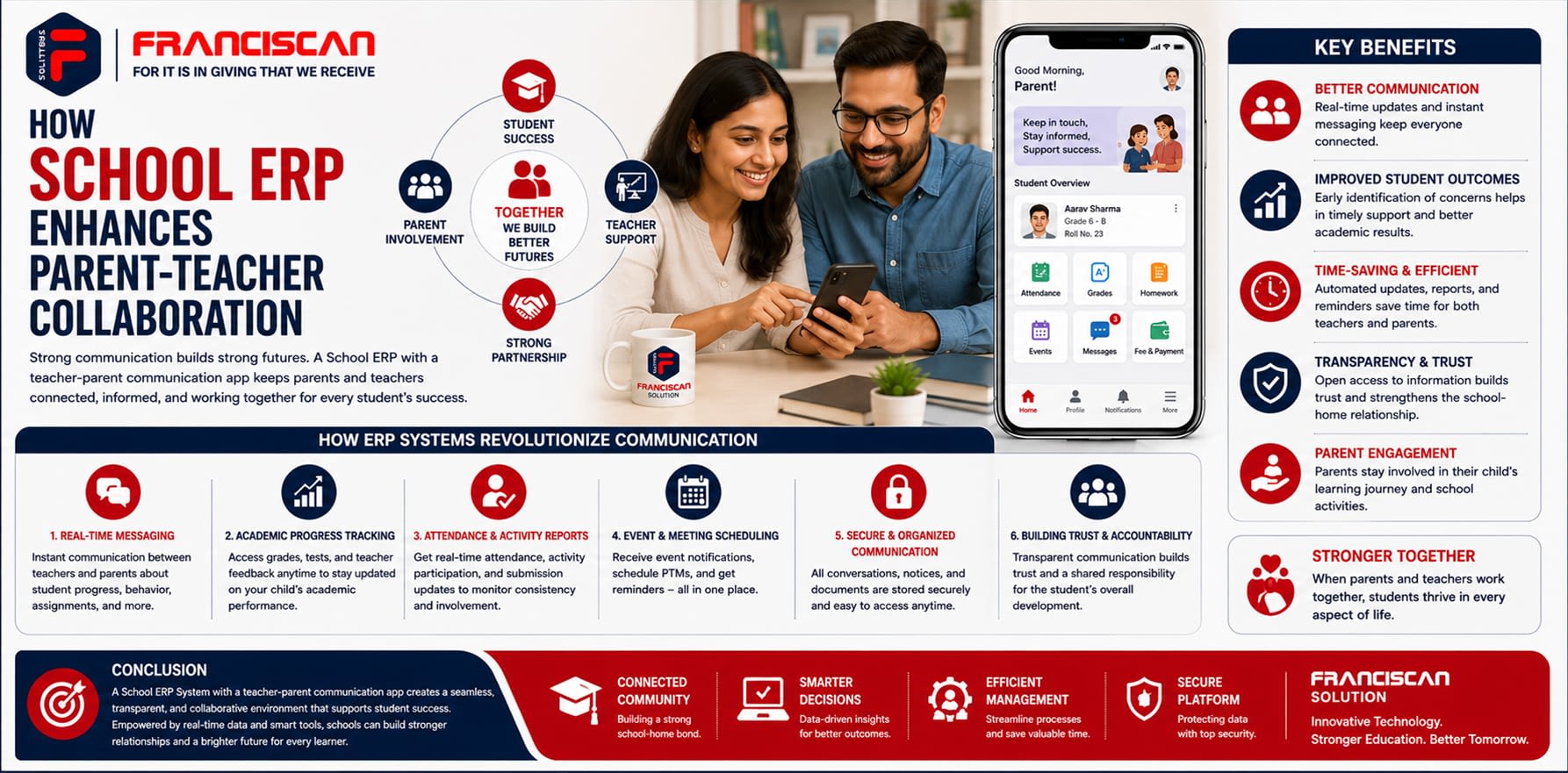How School ERP Enhances Parent-Teacher Collaboration