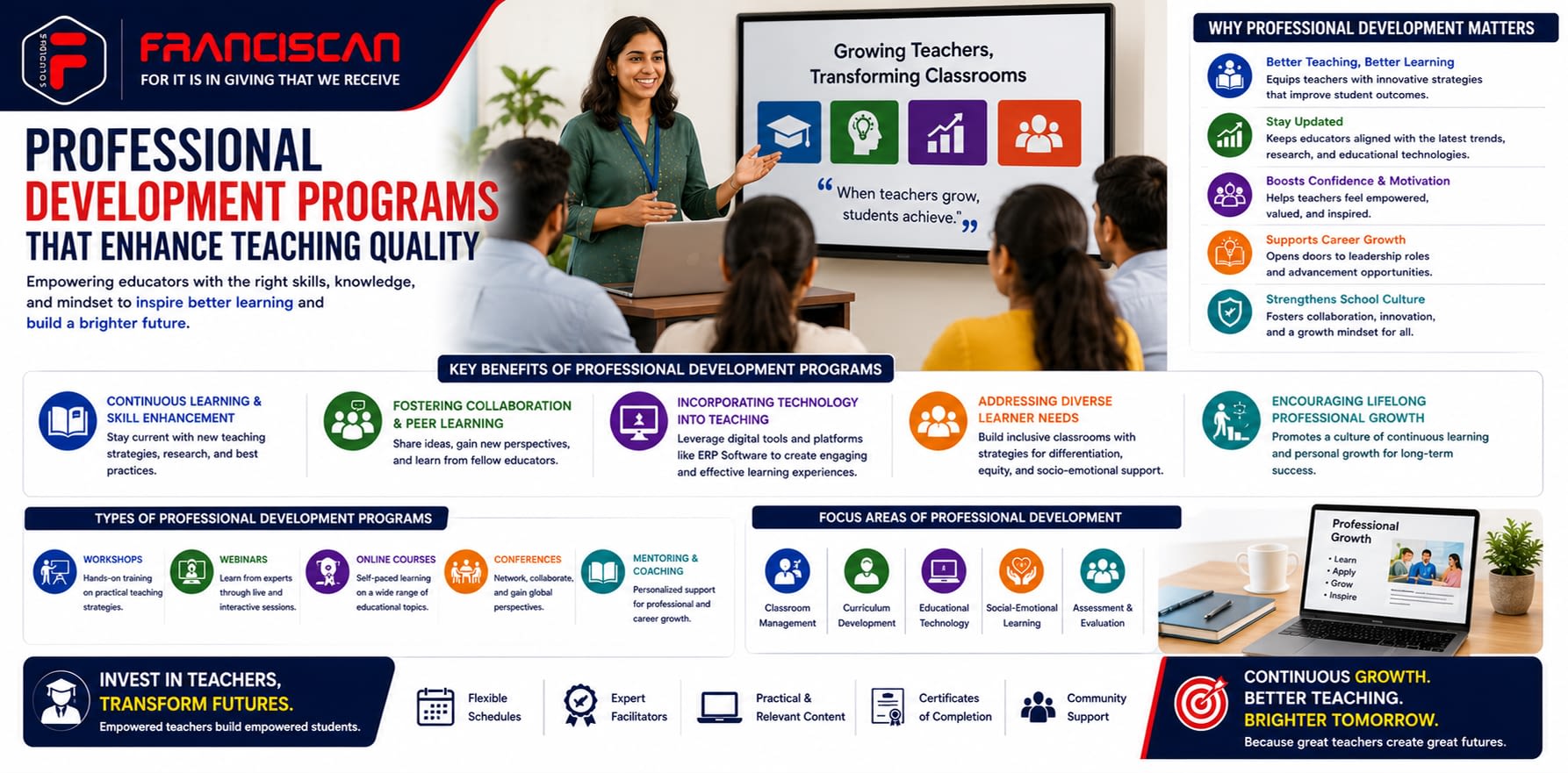 Professional Development Programs That Enhance Teaching Quality