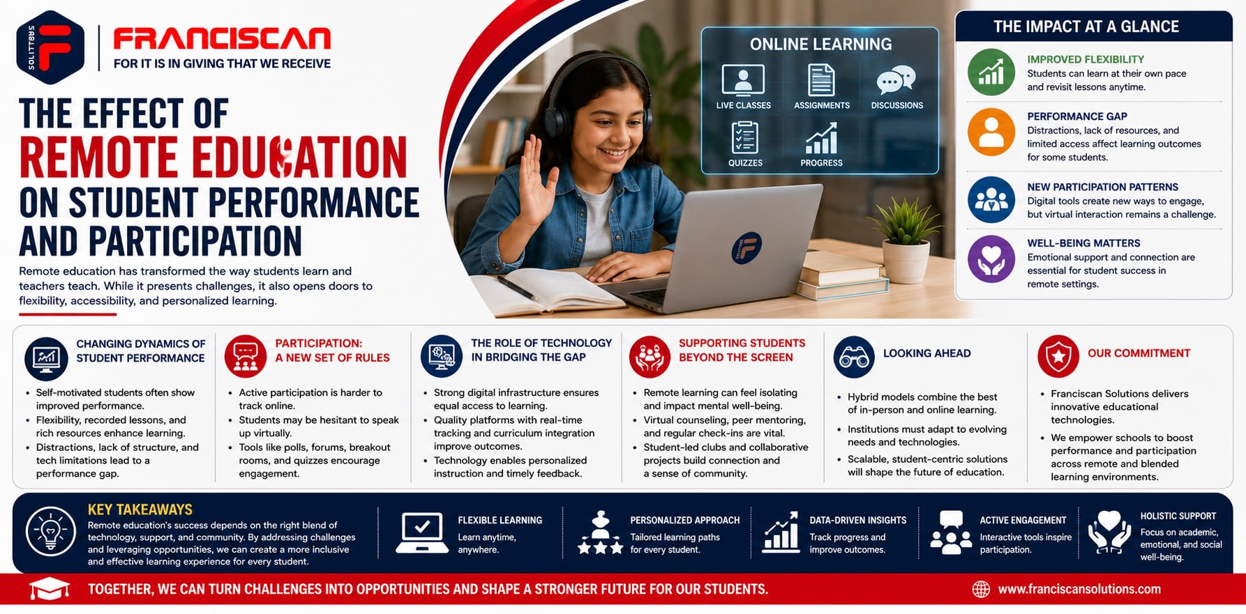 The Effect of Remote Education on Student Performance and Participation