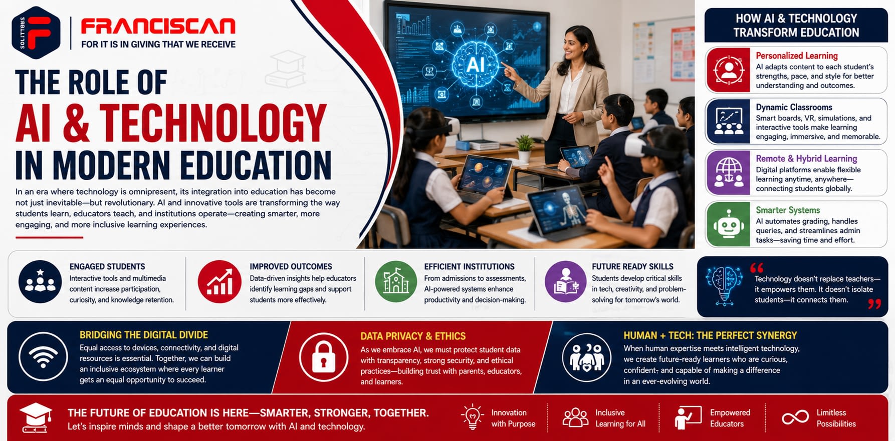 The Role of AI & Technology in Modern Education