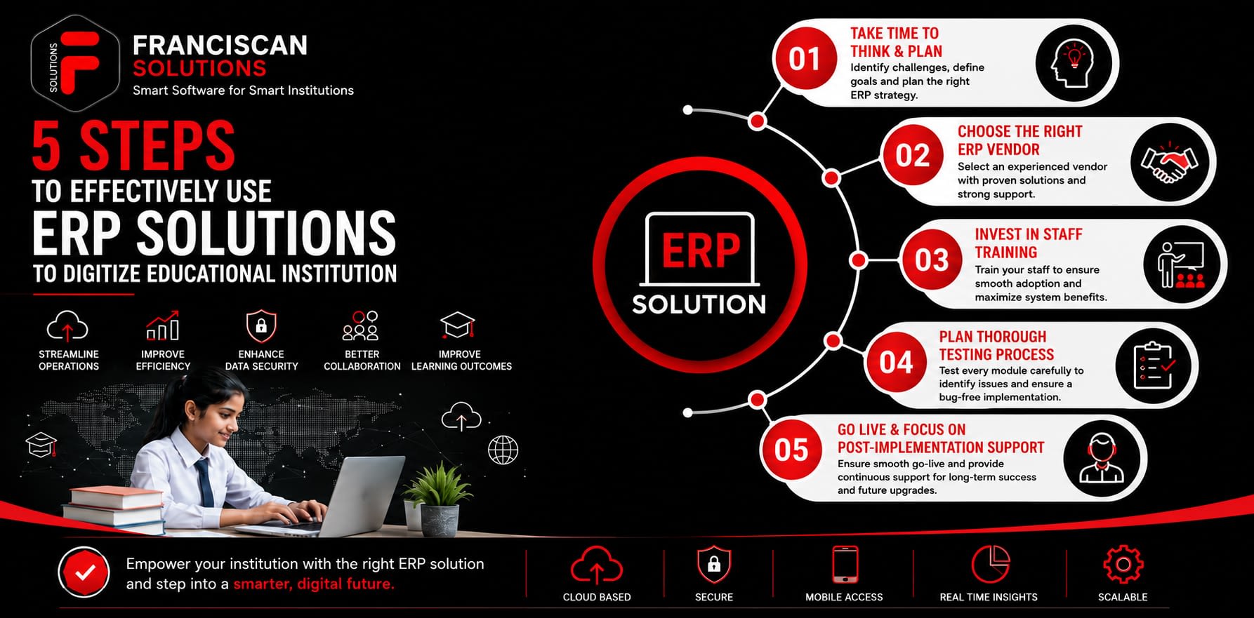 5 Steps To Effectively Use ERP Solutions To Digitize Educational Institution