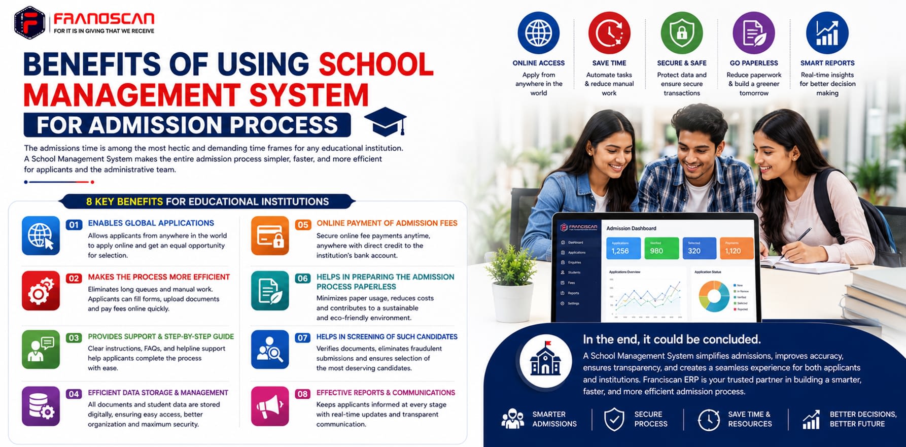 Benefits of Using School Management System for Admission Process