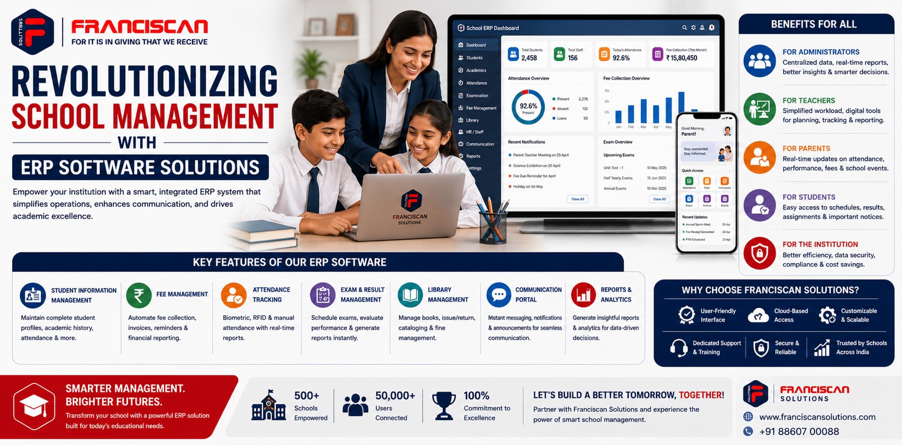 Revolutionizing School Management With ERP Software Solutions