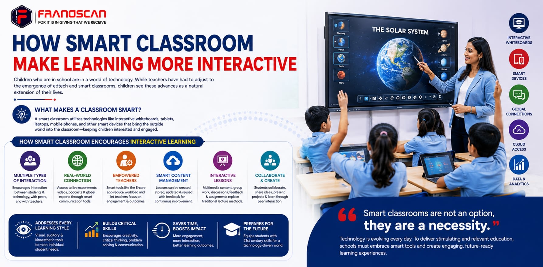 How Smart Classroom Make Learning More Interactive