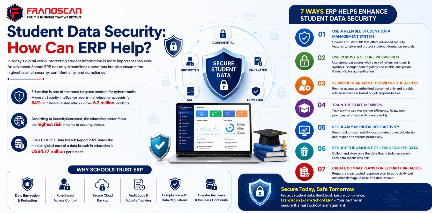 Student Data Security: How can ERP help?