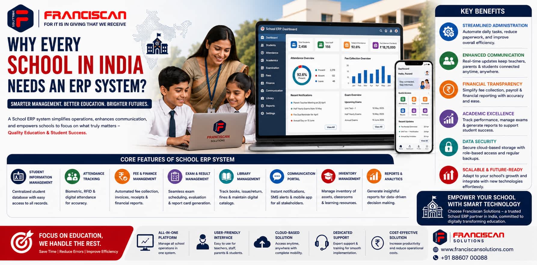 Why Every School in India Needs an ERP System?